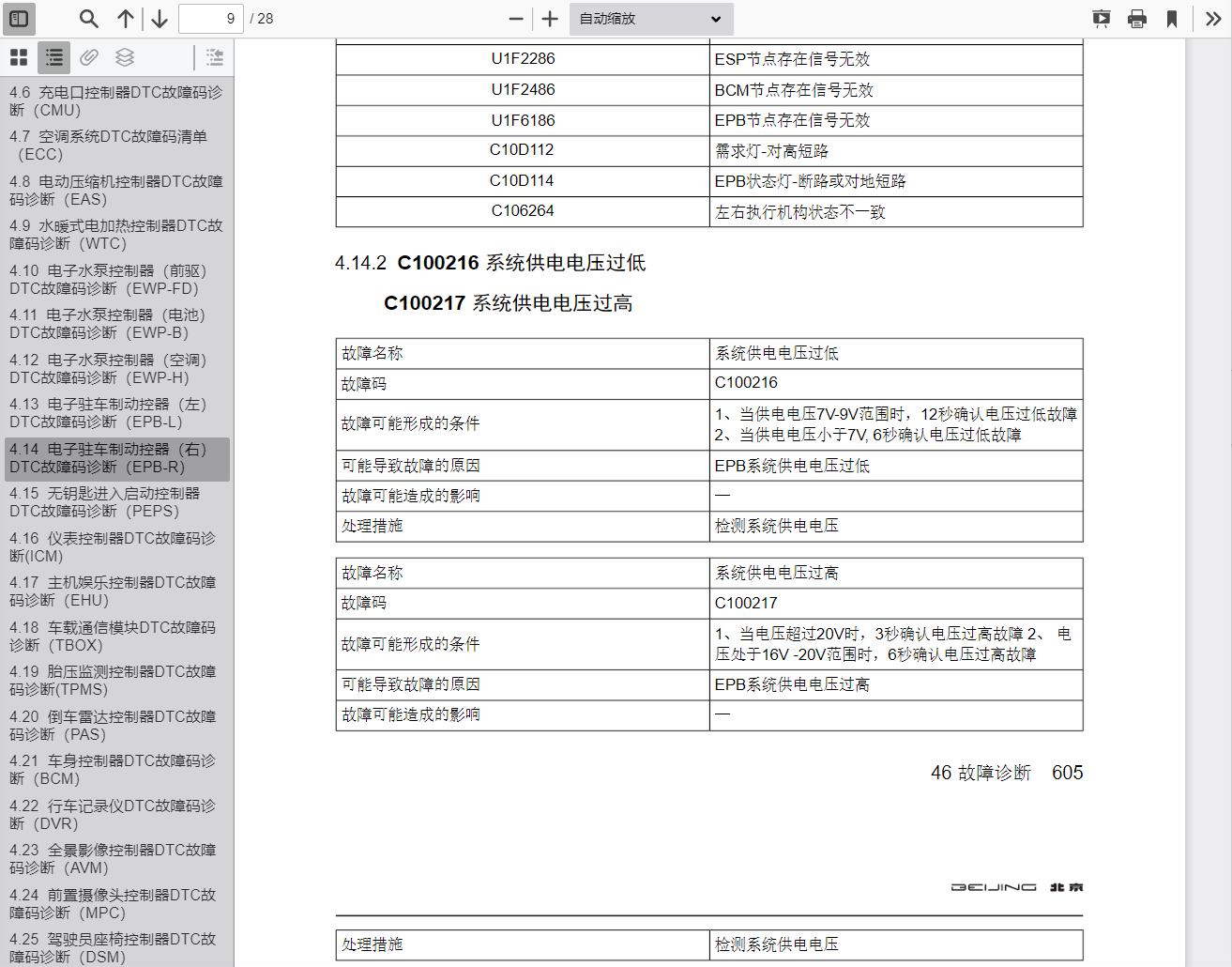 汽車(chē)維修資料庫(kù)