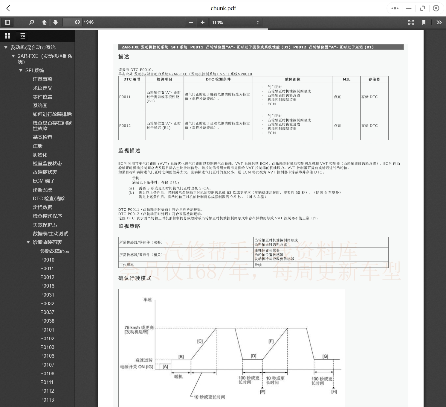 1995-2022年款一汽豐田汽車維修手冊(cè)和電路圖線路接線圖資料更新汽修幫手資料庫(kù)