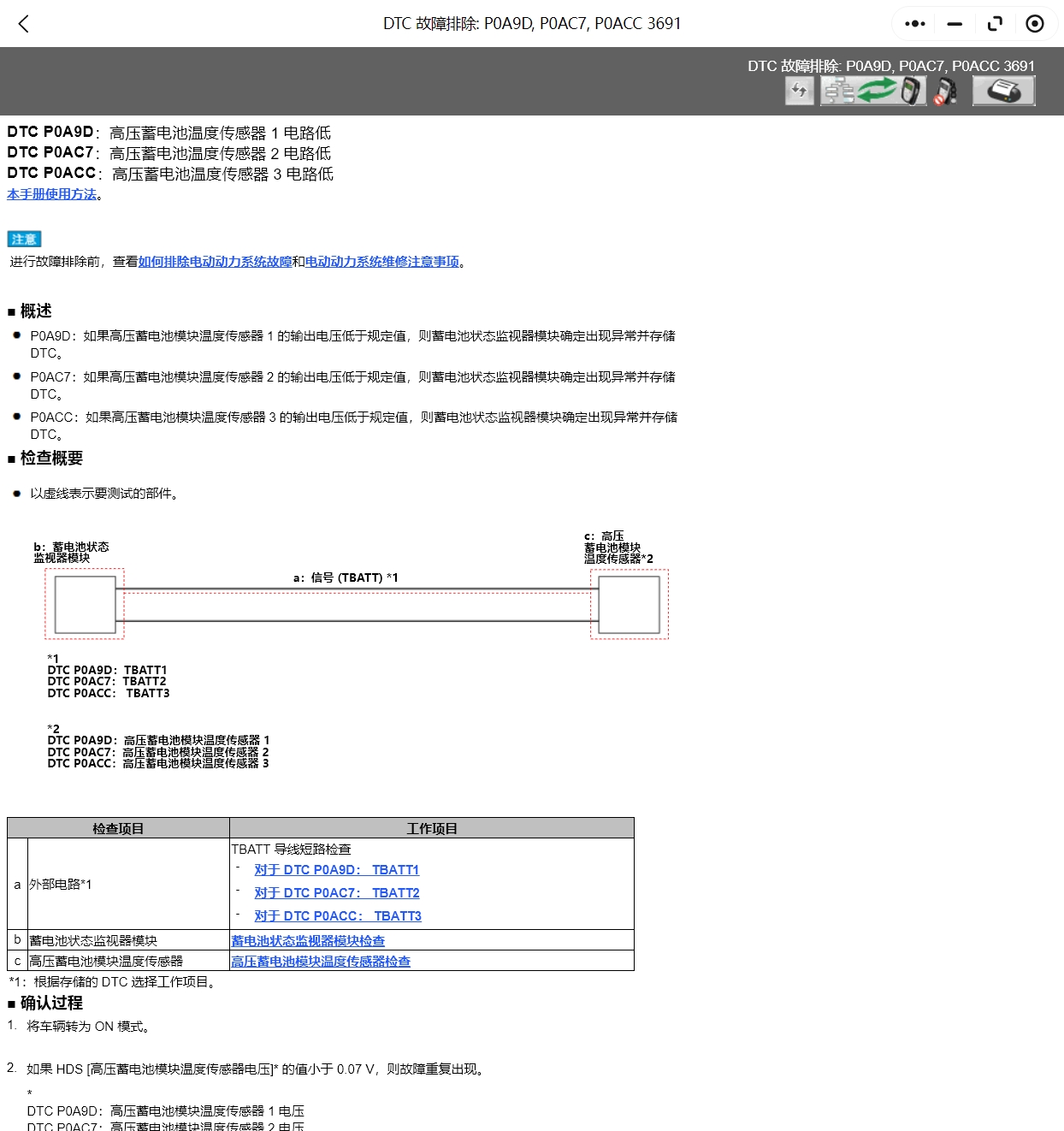 2015-2024年本田思域鋒范雅閣哥瑞英詩派皓影凌派型格維修手冊電路圖線路圖資料
